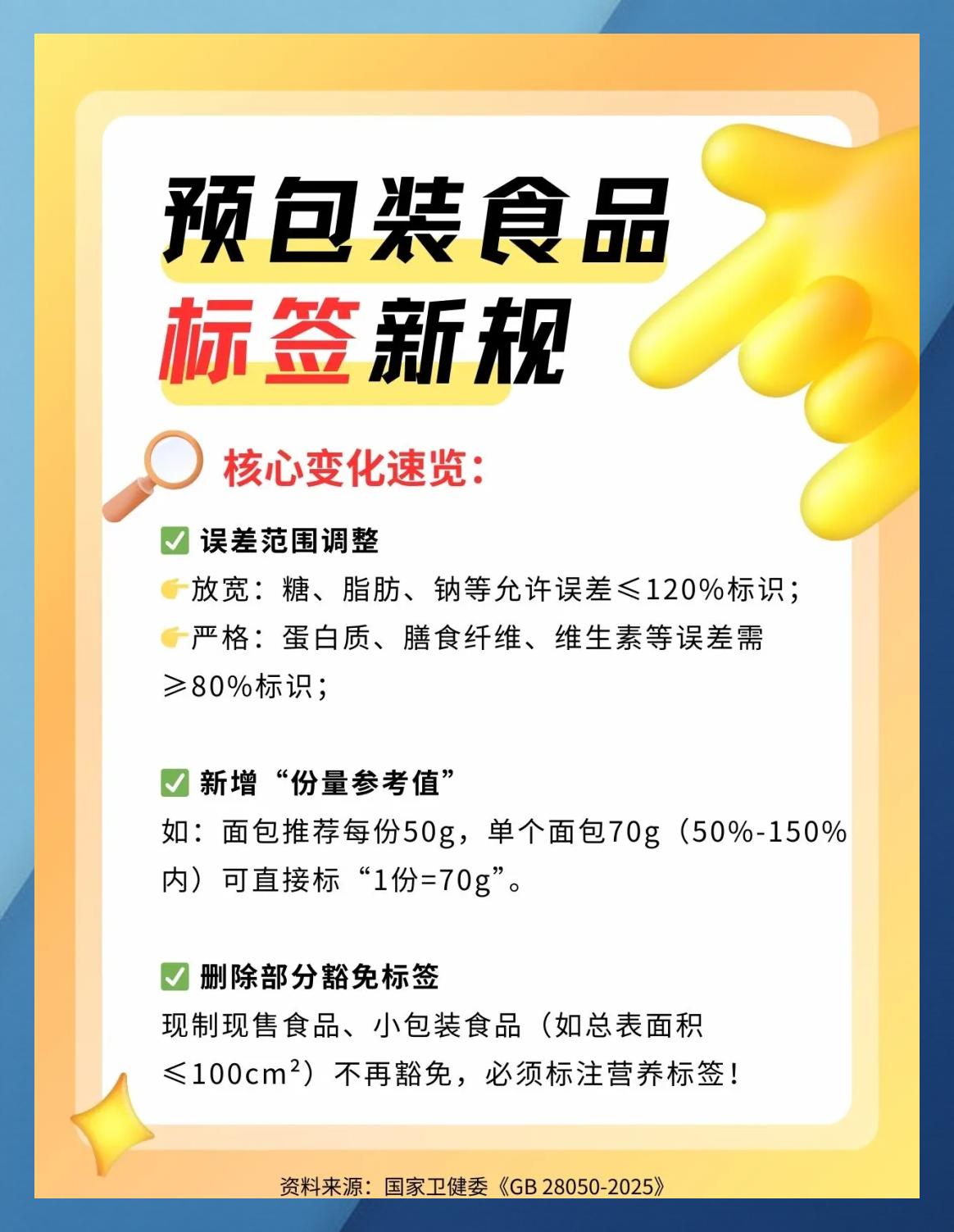 2025版《预包装食品营养标签通则》修订亮点与合规指南